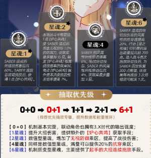 星穹铁道FateUBW联动角色 星穹铁道FateUBW联动抽取卡池建议 星穹铁道FateUBW联动角色 星穹铁道FateUBW联动抽取卡池建议