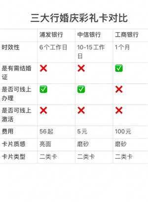 婚庆卡账户怎么开通 婚庆卡选哪个银行比较好 婚庆卡账户怎么开通 婚庆卡选哪个银行比较好