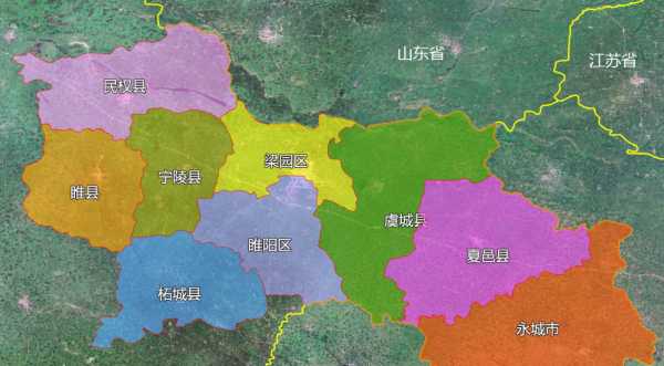 商丘有几个县市区组成