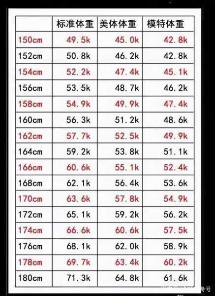 160cm女生标准体重和三围