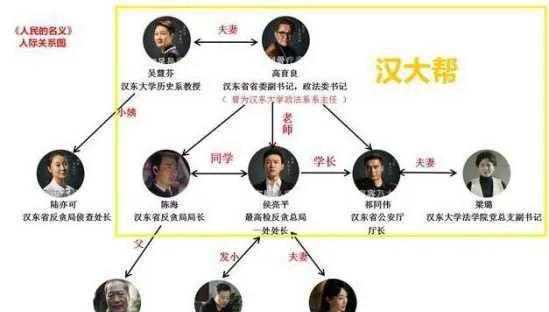 人民的名义官职大小排名图解