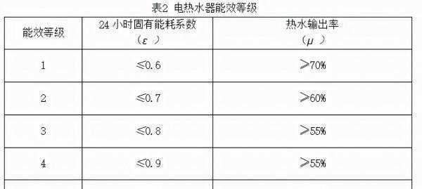 燃气热水器和电热水器哪个好