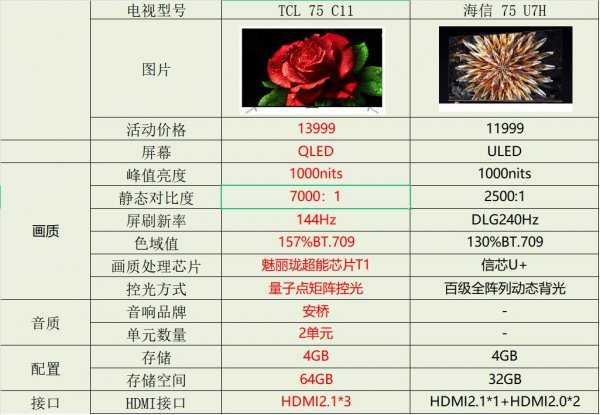 海信电视好还是tcl电视好