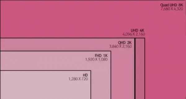 70寸电视适合多大客厅