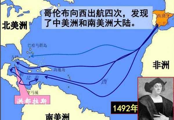 大航海时代是什么时候开始的