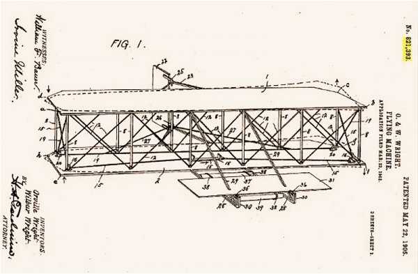 莱特兄弟发明飞机的故事