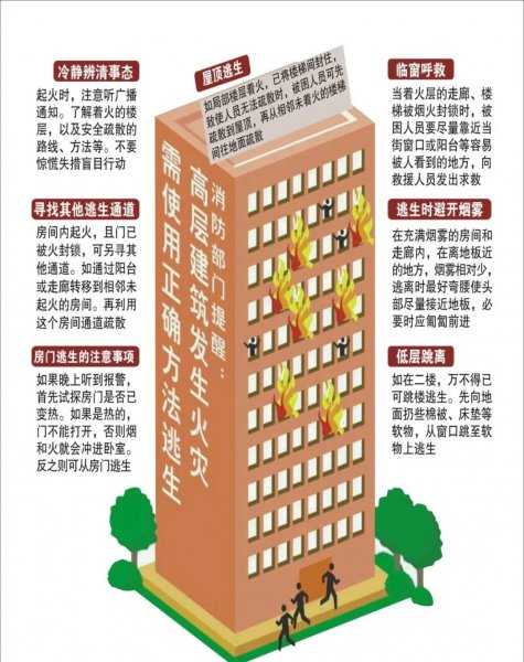 消防一懂三会是指什么意思