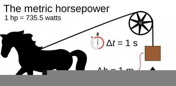 空调一匹二匹三匹是什么意思