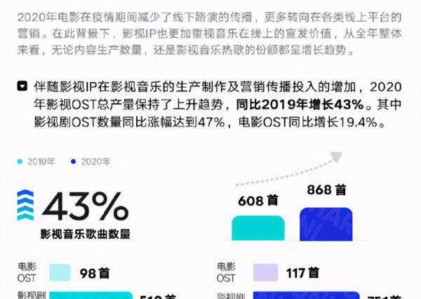 电视剧ost是什么意思