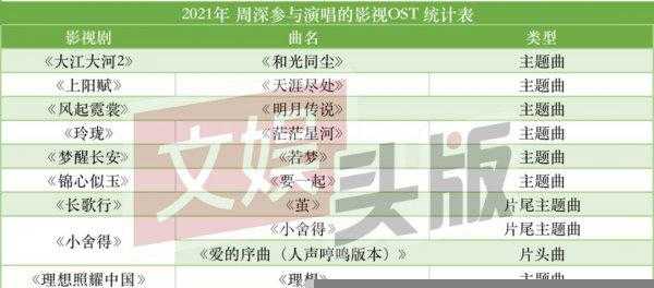 电视剧ost是什么意思