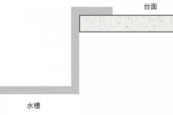 台中盆和台下盆哪个好