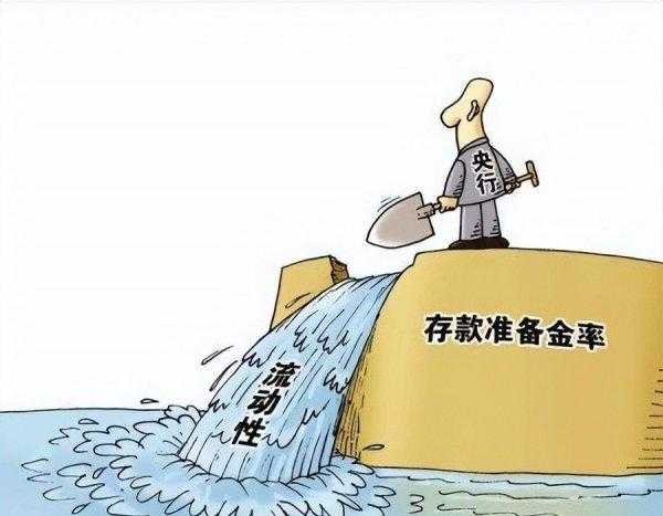 存款准备金率下调意味着什么