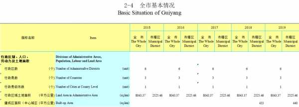 贵阳面积多少平方公里