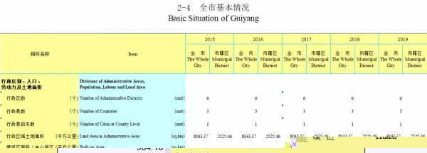 贵阳面积多少平方公里