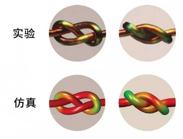 怎么打结最牢固图解