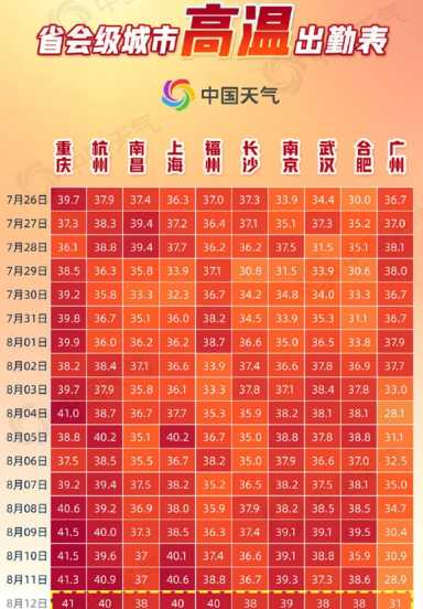 夏天开空调电费一个月大概多少钱