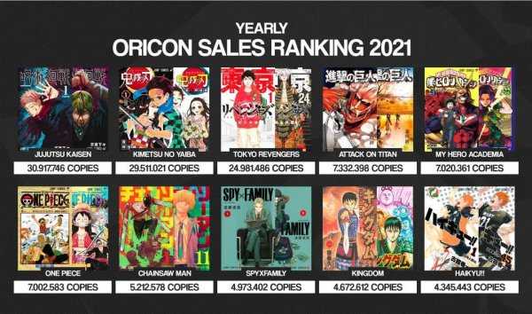 日本动漫人气排名前十