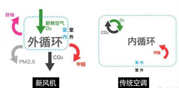 空调新风系统是什么意思