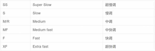 路亚竿的硬度和调性详解