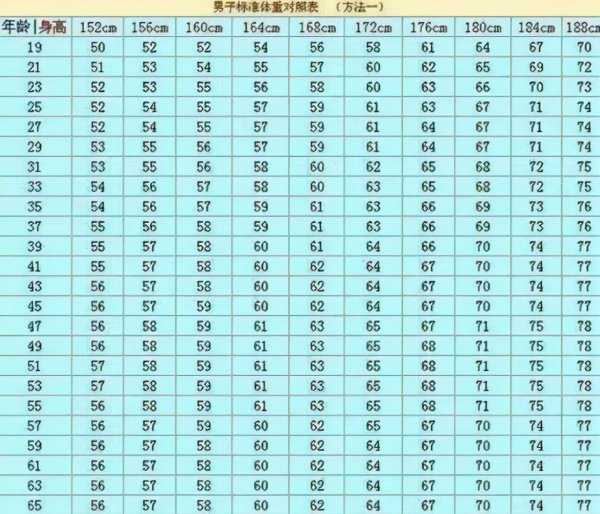 男士身高体重尺码对照表