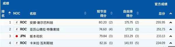 短节目和自由滑有什么区别
