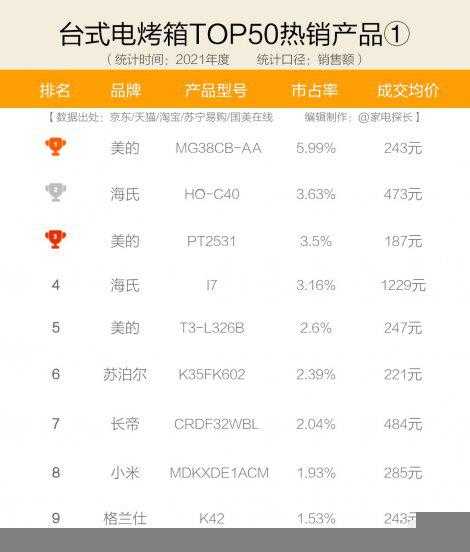 家用烤箱品牌十大排名