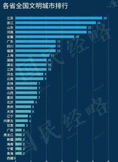 全国文明城市第一名