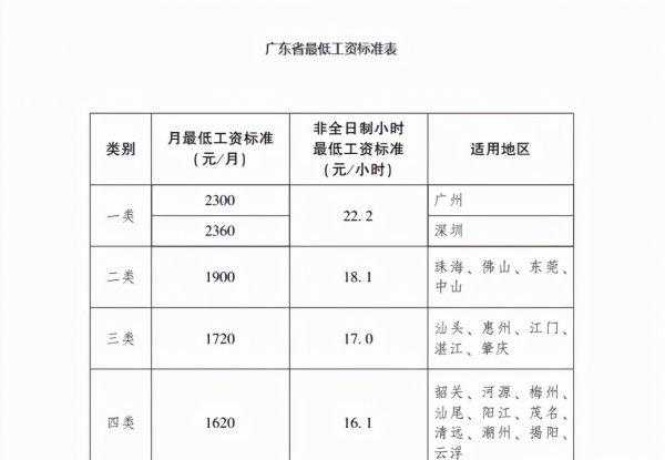 广州社保个人每月交多少钱