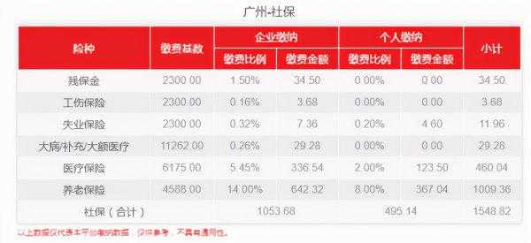 广州社保个人每月交多少钱
