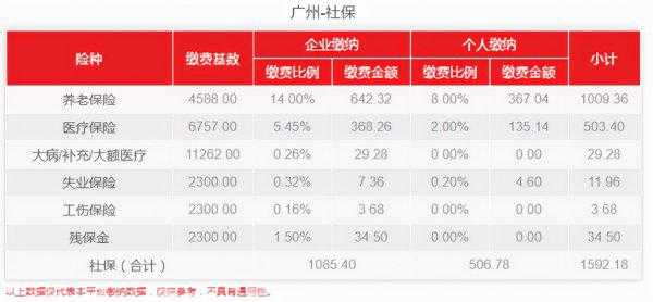 广州社保个人每月交多少钱