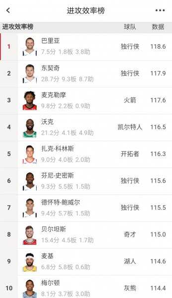 nba高阶数据有哪几项