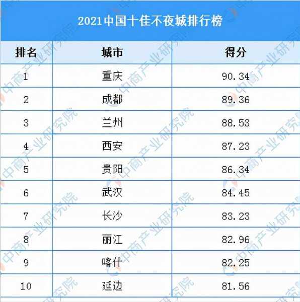 不夜城是哪个城市