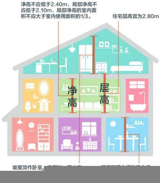 层高指的是从哪到哪的高度