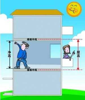 层高指的是从哪到哪的高度