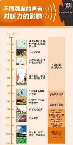 使用耳机不当会不会损伤听力