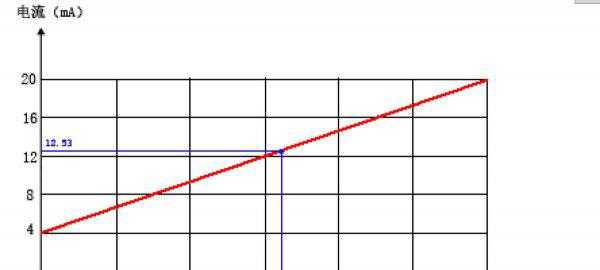 变送器的作用是什么