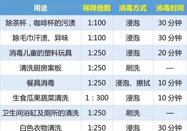 84消毒液为什么叫84呢