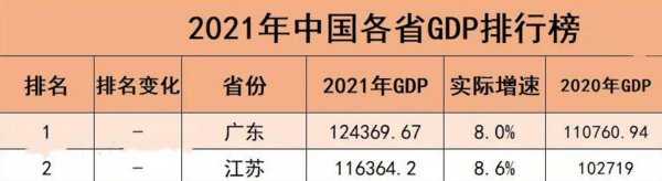 江苏宿迁很穷吗