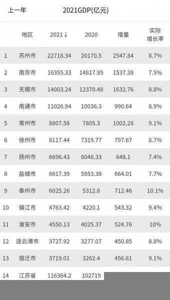 江苏宿迁很穷吗