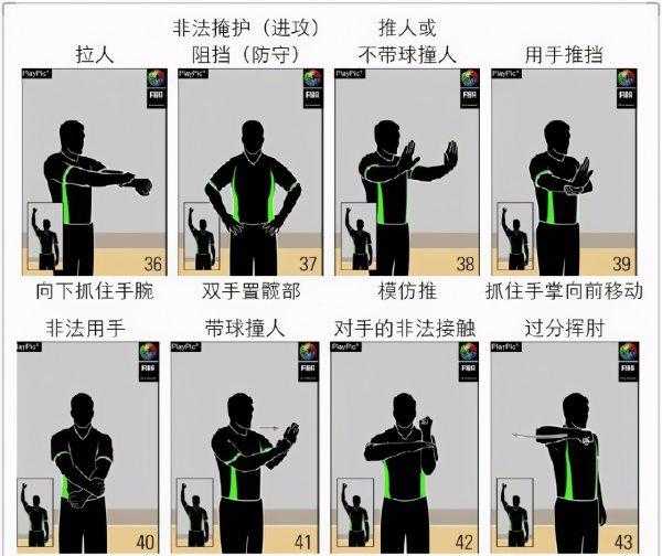 30种篮球犯规手势