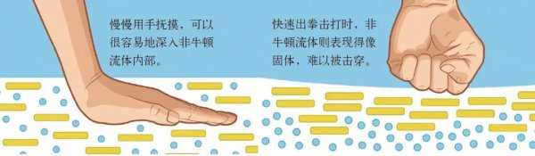 非牛顿流体是什么意思原理