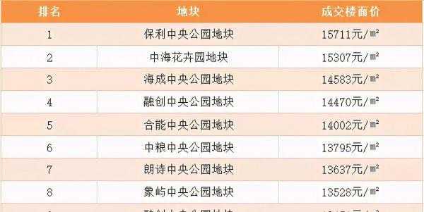 现在重庆主城区有几个区