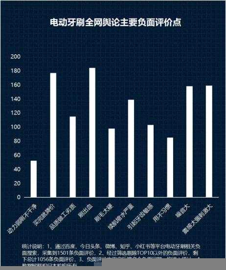 牙医为啥不建议用电动牙刷