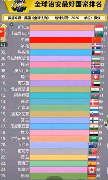 治安最好的国家排名