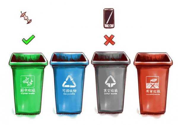 黑色垃圾桶放哪种垃圾