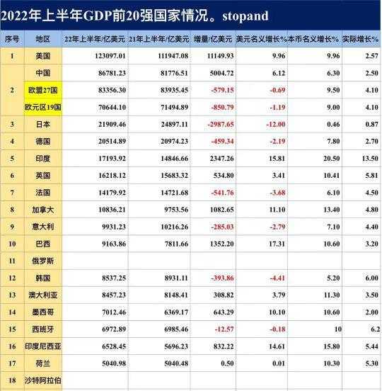 全世界gdp国家排名