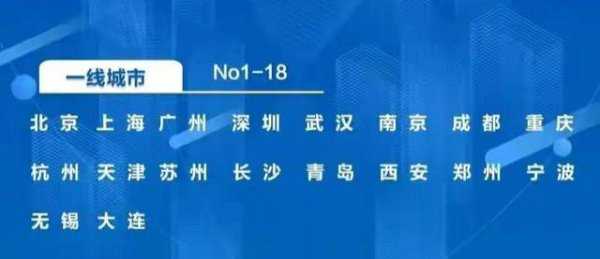 辽宁大连是几线城市