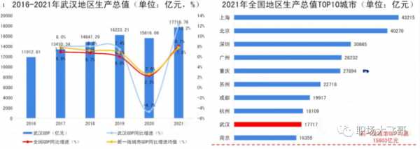 武汉市的总面积是多少
