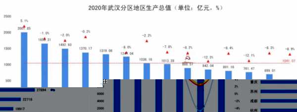 武汉市的总面积是多少