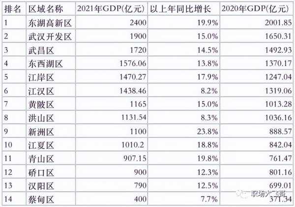 武汉市的总面积是多少